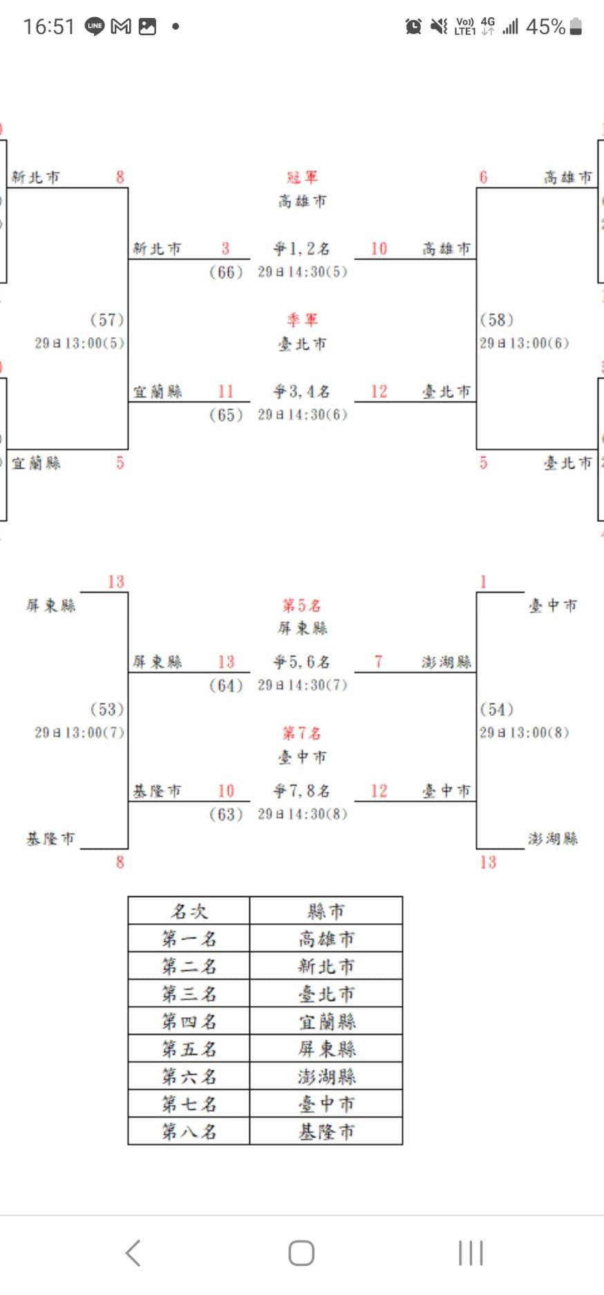 113TaiwanLIST.jpg