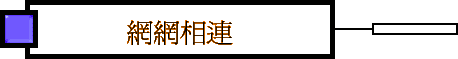۳s