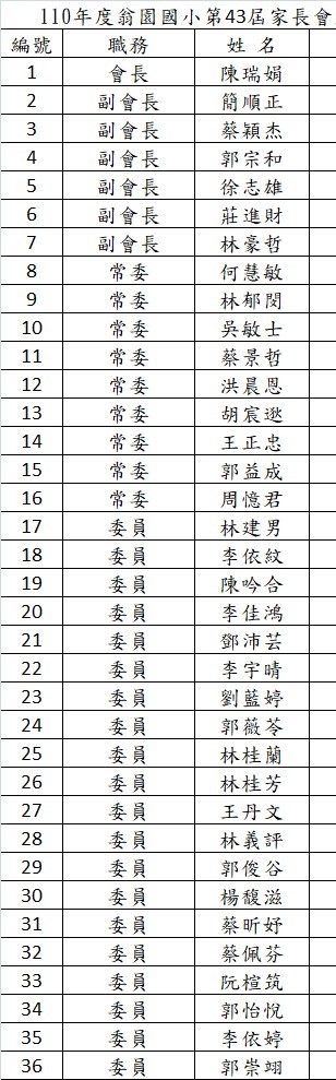 110翁小家長會名單_1.jpg