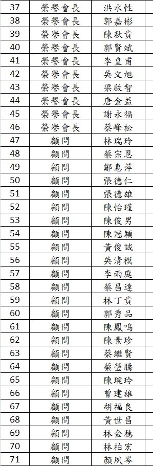 110翁小家長會名單_2.jpg